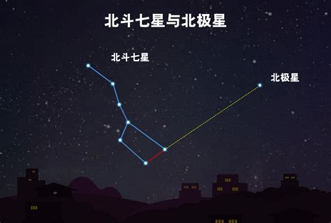 看到北斗七星|北斗七星